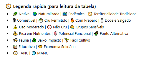 Figura 01 - Selos PANC do Cerrado.